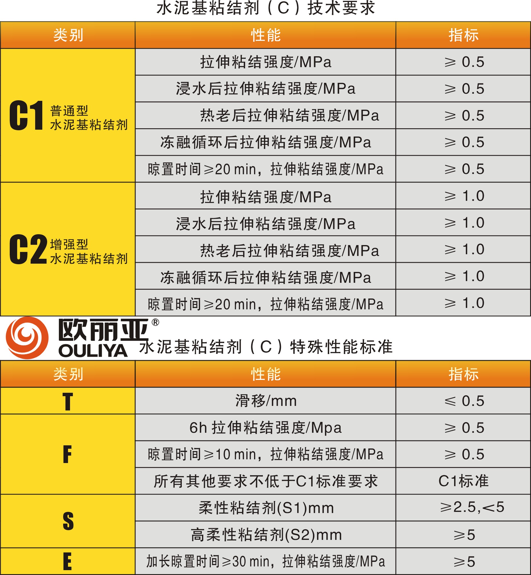 <a href='http://m.yananliangmei.cn/' target='1' style='font-size:14px; font-weight:bold; color:#ff0000;'><a href='/' target='1' style='font-size:14px; font-weight:bold; color:#ff0000;'>瓷磚膠</a>廠家</a>