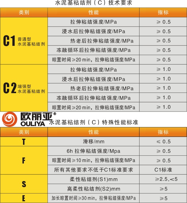 <a href='http://m.yananliangmei.cn/' target='1' style='font-size:14px; font-weight:bold; color:#ff0000;'><a href='/' target='1' style='font-size:14px; font-weight:bold; color:#ff0000;'>瓷磚膠</a>廠家</a>