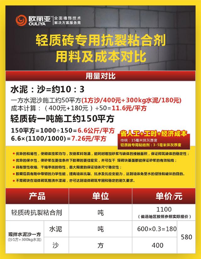 輕質磚，輕質磚粘結劑